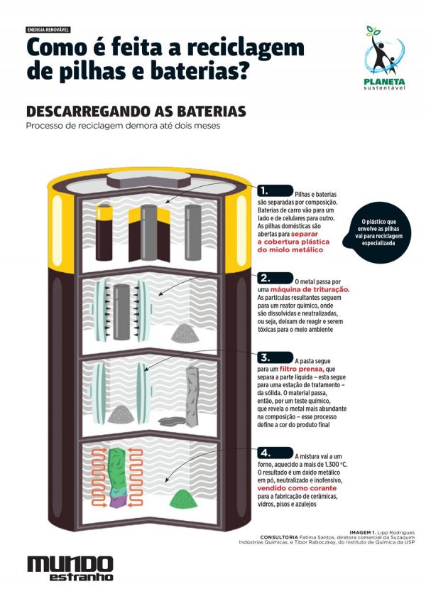 Pilhas E Baterias - Como é O Ciclo De Vida Delas? - Trashin